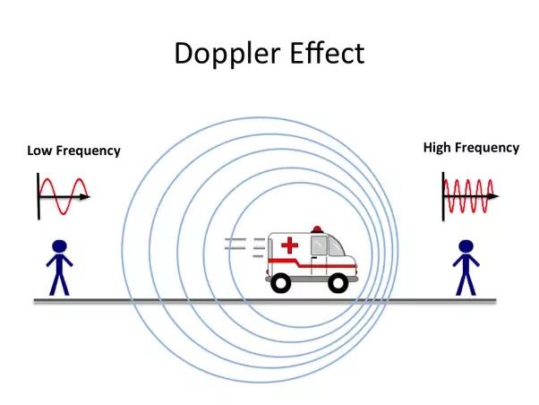 doppler effect of a car