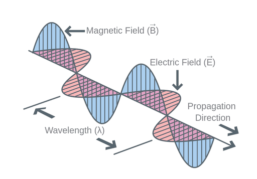 electromagnetic wave