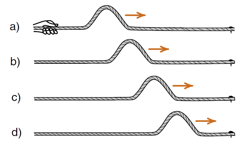 pulse wave on a string