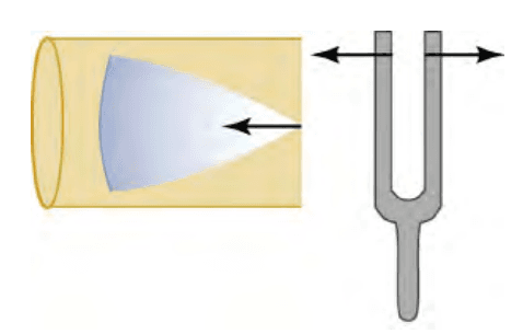 resonance of air in a tube example p1