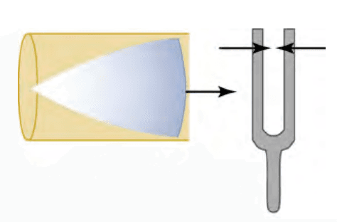 resonance of air in a tube example p3