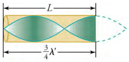 standing wave of air in a tube example 2