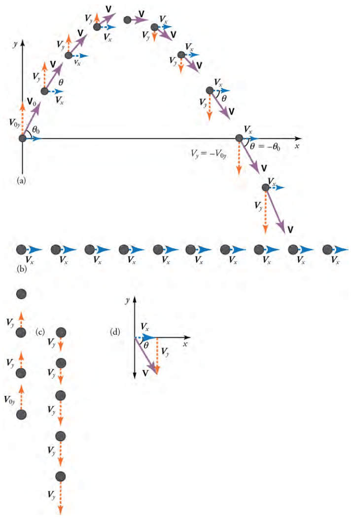 2d projectile motion