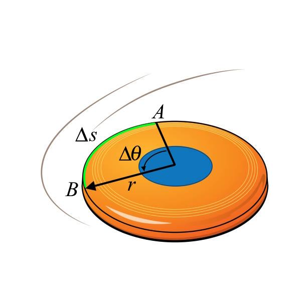 Frisbee with the angle of rotation, arc length, and radius of curvature shown