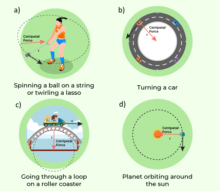 Centripetal force examples